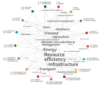 connecting climate action to SDGs tool linkages screenshot