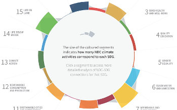connecting climate action to SDGs tool screenshot descriptions