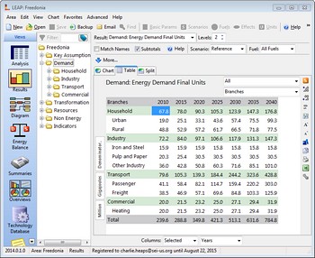 LEAP2014 features improved results tables that can display multi-level reports with color-coded subtotals at each level. Click to enlarge.
