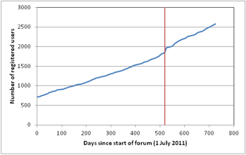 BMGF-Graph1