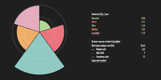 Climate calculator for Sweden adapted for mobile devices.