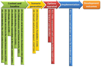 Powering Africa Project Plan
