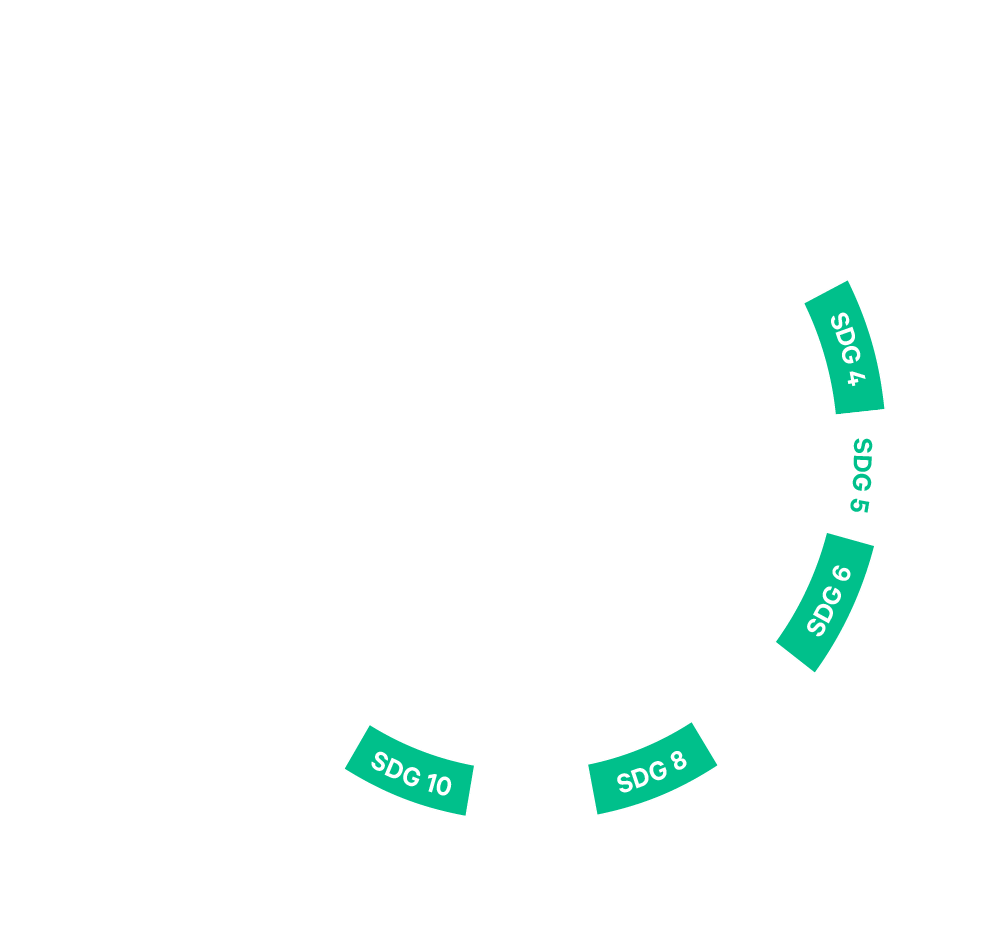 SDG5 co-benefits. SDG5 is connected to SDGs 4, 6, 8 and 10.