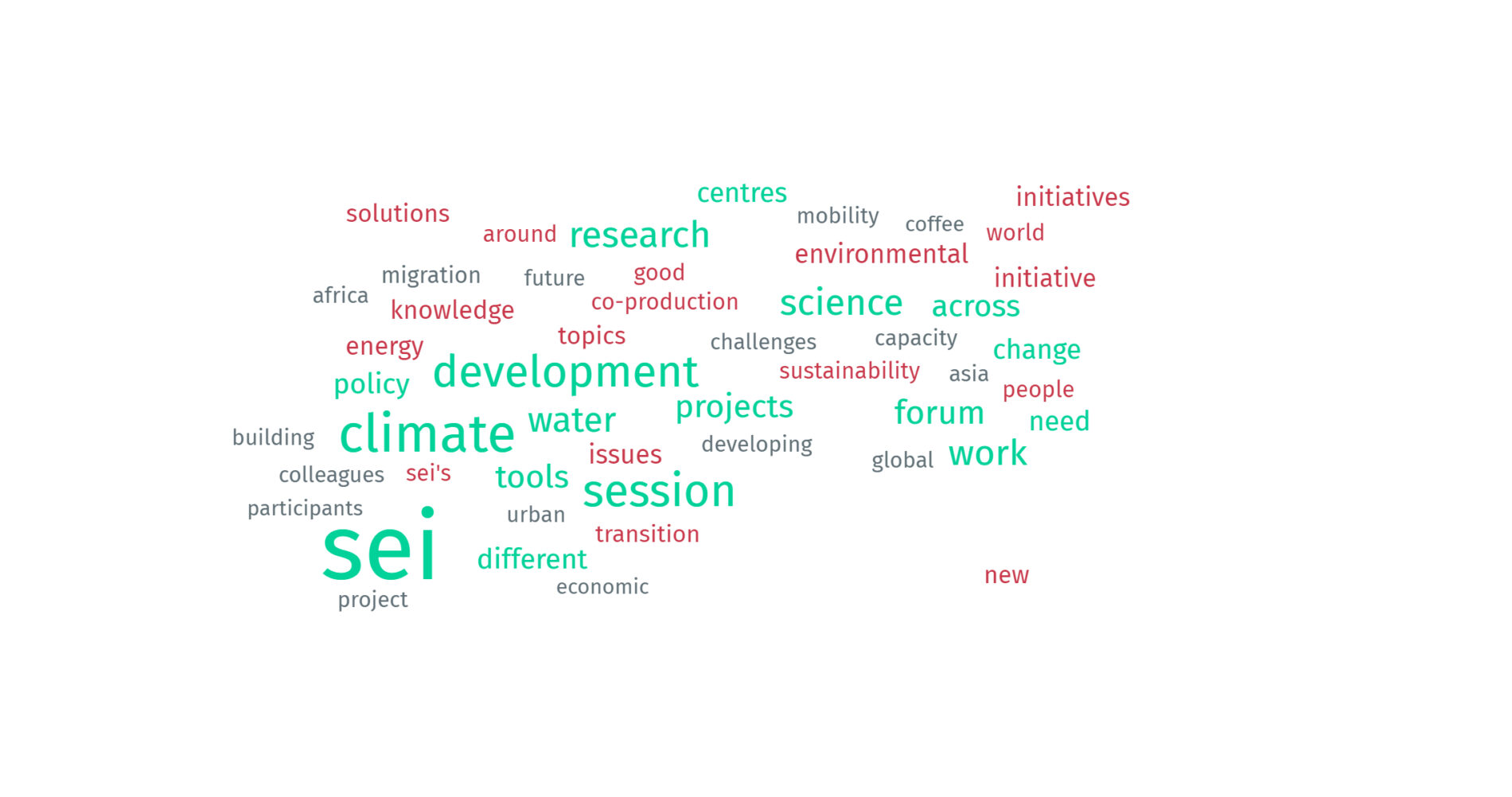 SEI_ScienceForum_word_cloud