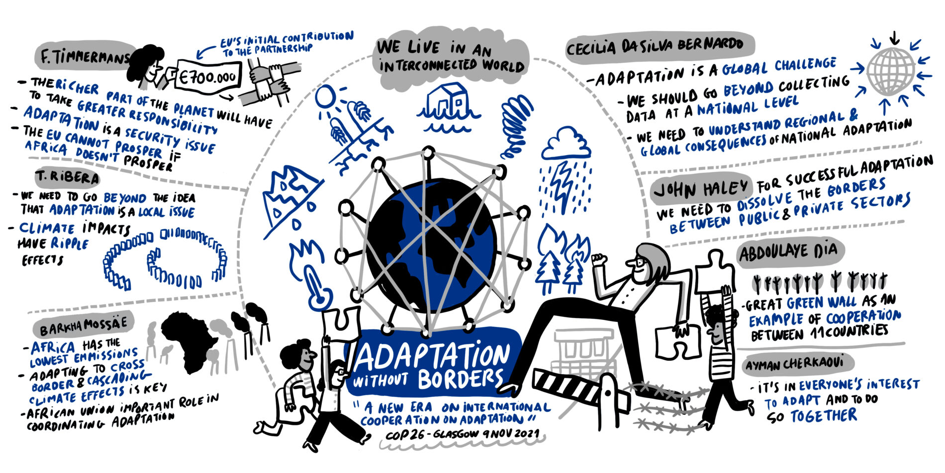 Visualization of the Adaptation Without Borders launch event at COP26