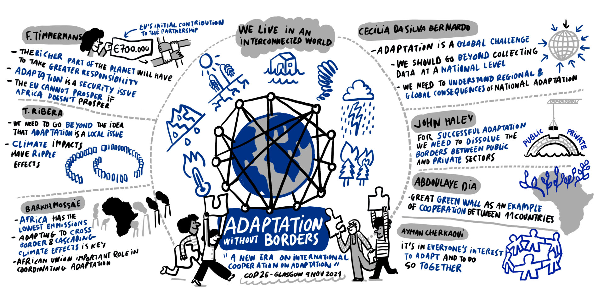Visualization of the Adaptation Without Borders launch event at COP26