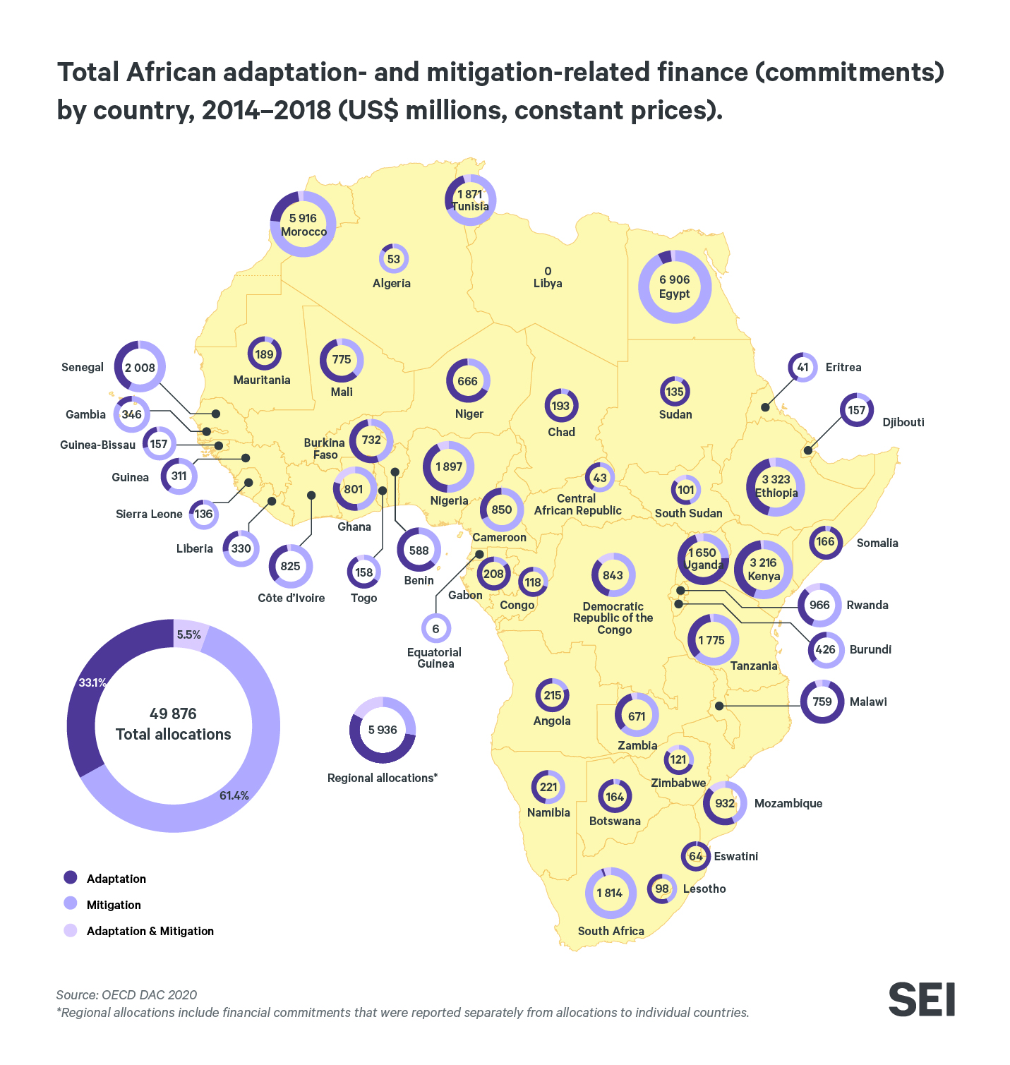 Total African adaptation and mitigation related finance by country between 2014 and 2018