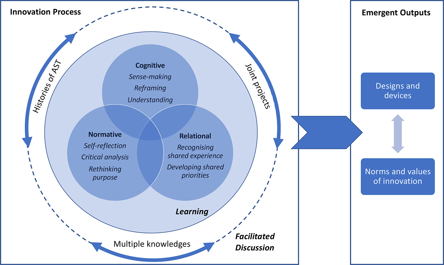 Graphical representation of the abstract.