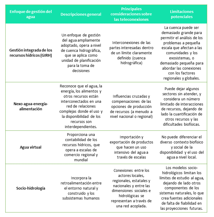 Tabla 1. Resumen de los enfoques de gestión del agua y sus principales consideraciones de las teleconexiones.