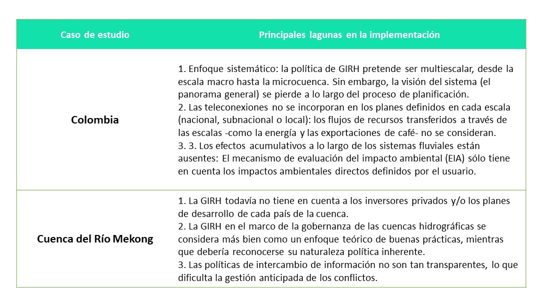 Tabla 2. Resumen de las principales lagunas en la implementación por estudio de caso según el marco adoptado para la gestión del agua.