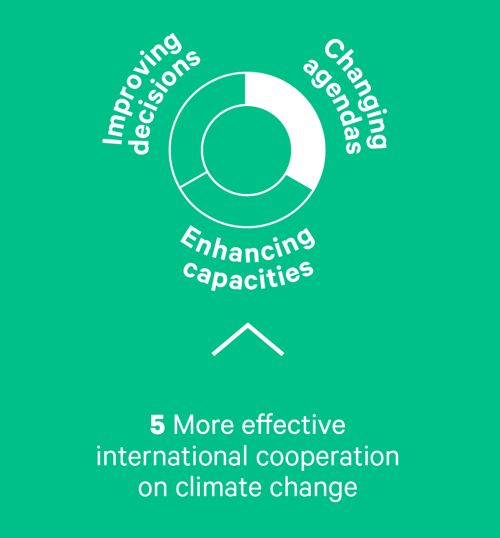 Illustration showing that effective internaltional cooperation leads to changing agendas