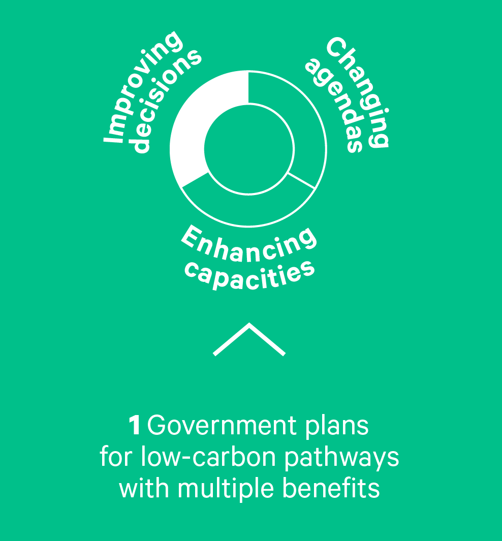 Illustration of how government plans for low carbon pathways leads to improved decisions