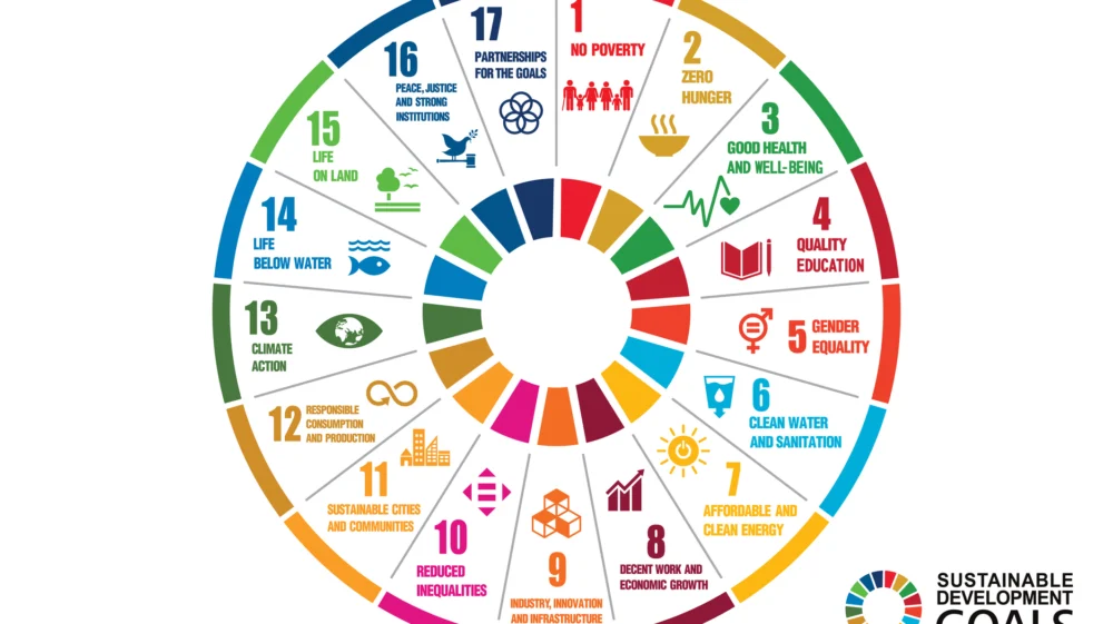 Circular diagram of the UN's 17 Sustainable Development Goals, each shown in its own coloured segment with number, name and icon: 1 No poverty, 2 Zero hunger, 3 Good health and well-being etc.