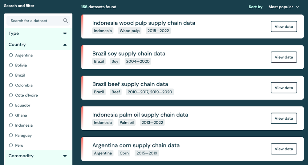 A screenshot showing a searchable list of Trase datasets. Includes data for supply chains in Indonesia, Brazil, and Argentina, covering commodities like soy, beef, wood pulp, and palm oil.
