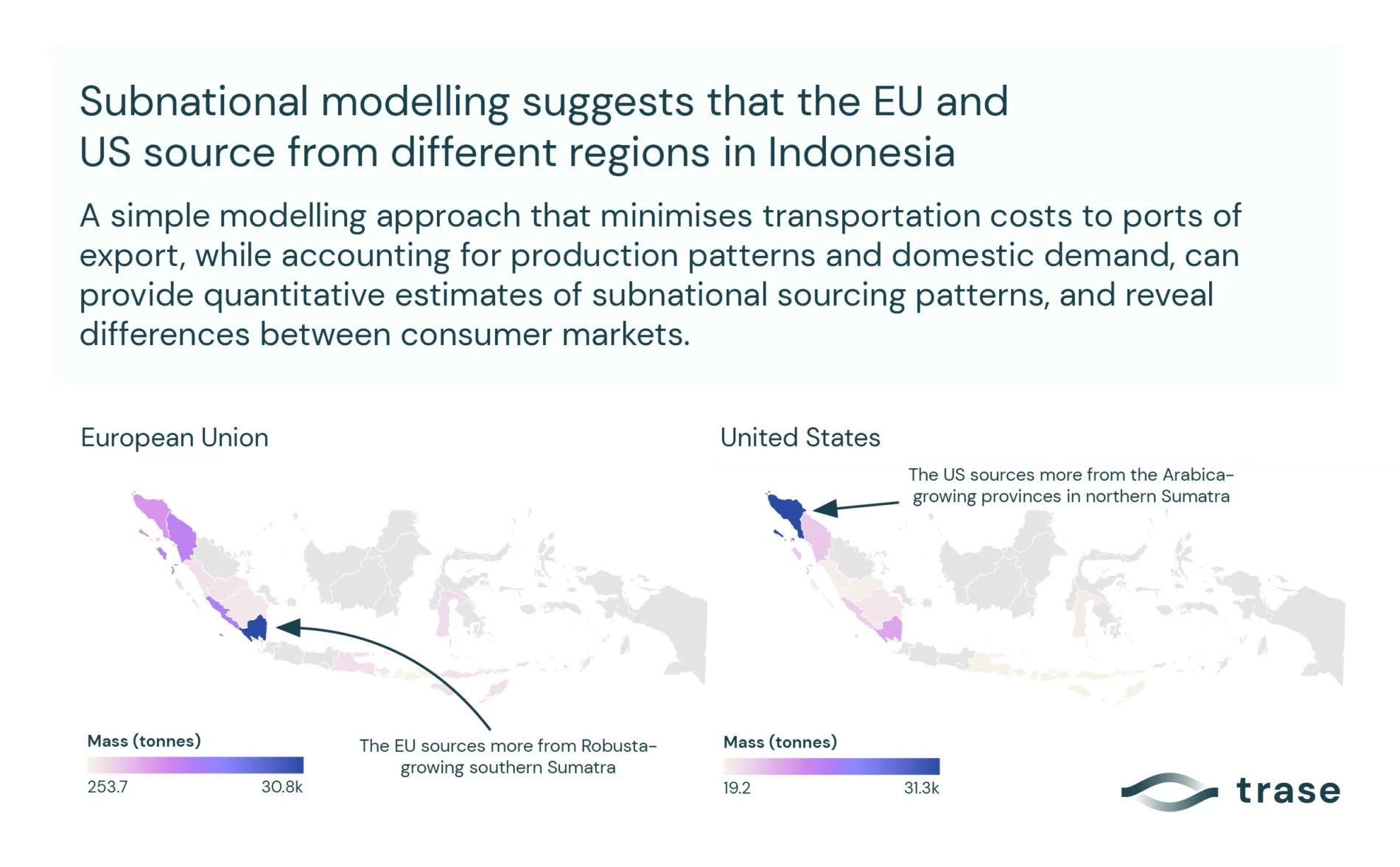 The EU and US source from different regions in Indones